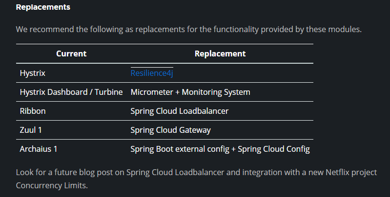 Spring Cloud Gateway 使用示例-小白菜博客