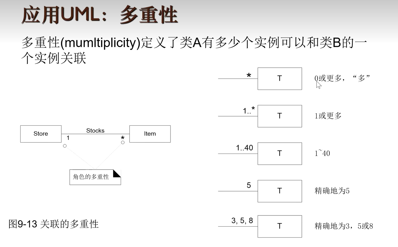 UML 哲学之道——领域模型[四]
