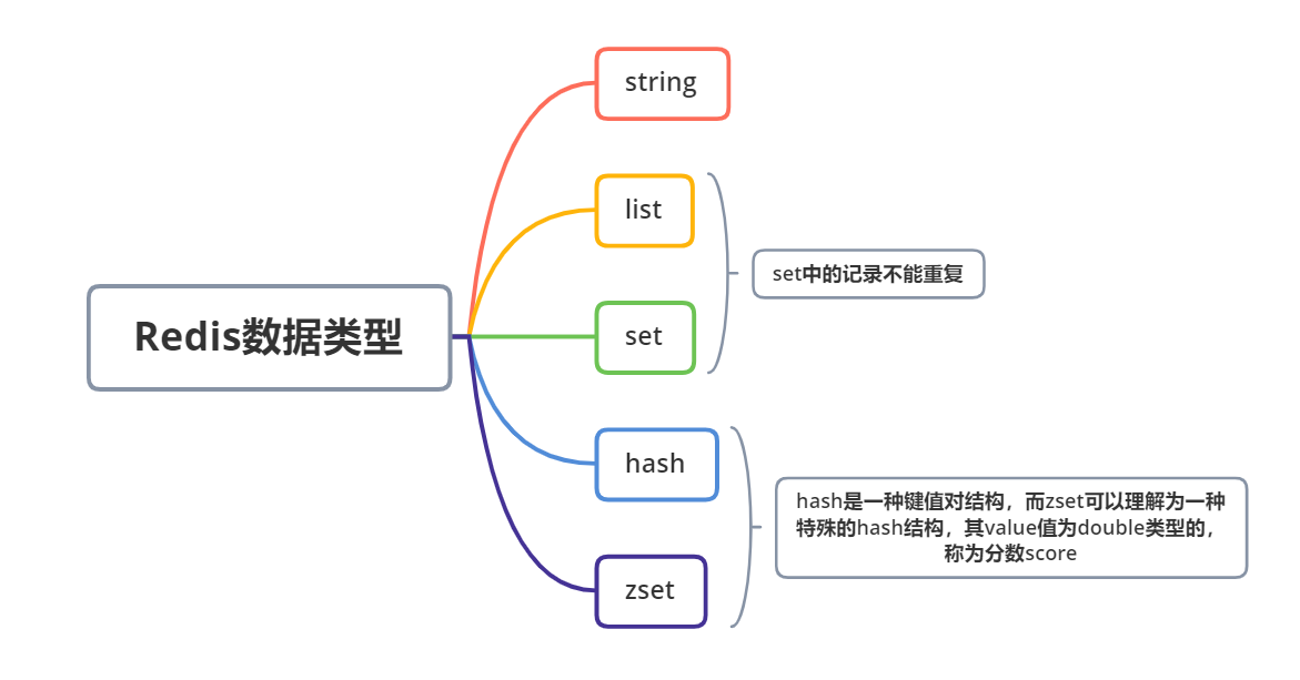 Redis缓存何以一枝独秀？——从百变应用场景与热门面试题中感受下Redis的核心特性与使用注意点