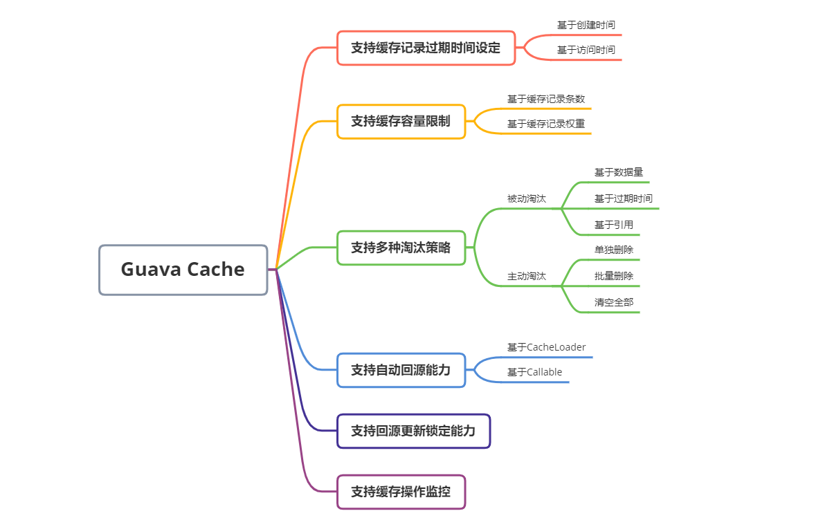 重新认识下JVM级别的本地缓存框架Guava Cache——优秀从何而来-小白菜博客